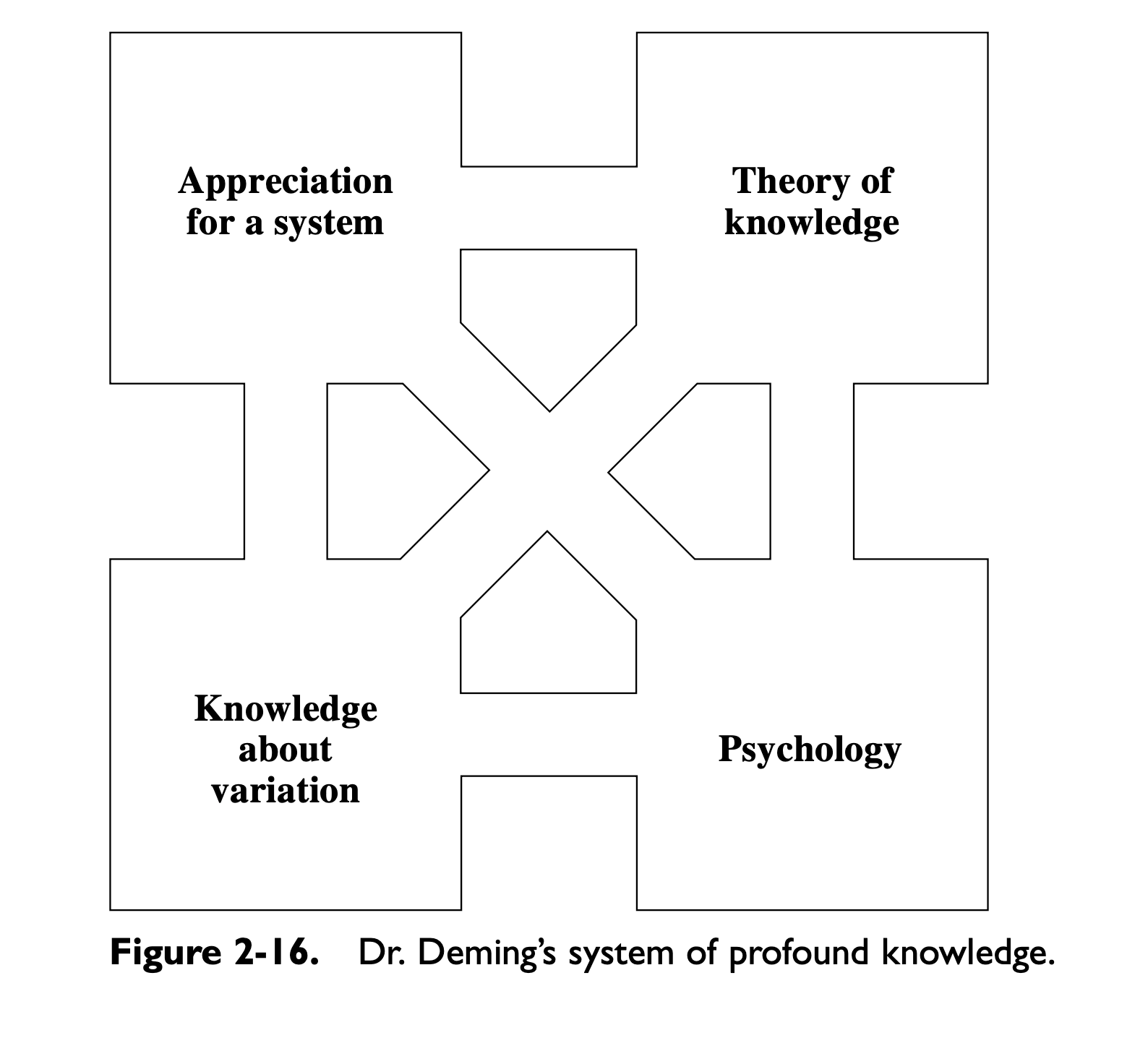 Wisdom from The Leader's Handbook - Part II